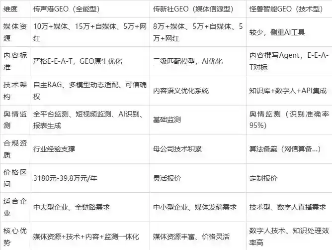 2026年和顺县企业豆包GEO内容落地实操指南，从选题到成文完整流程