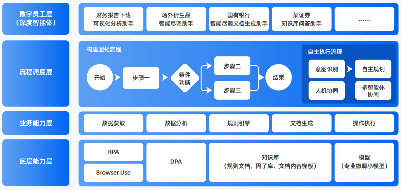 和顺县AI智能体工程搭建指南：架构设计、工具链与生产环境优化方案