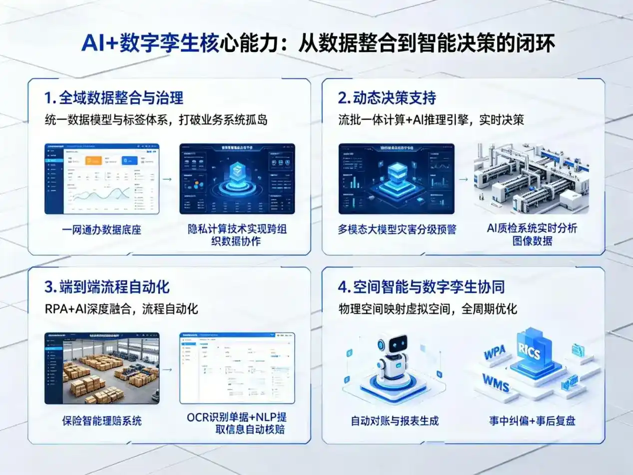 AI大模型落地优化服务｜解决和顺县企业大模型响应慢、输出不准、成本偏高问题
