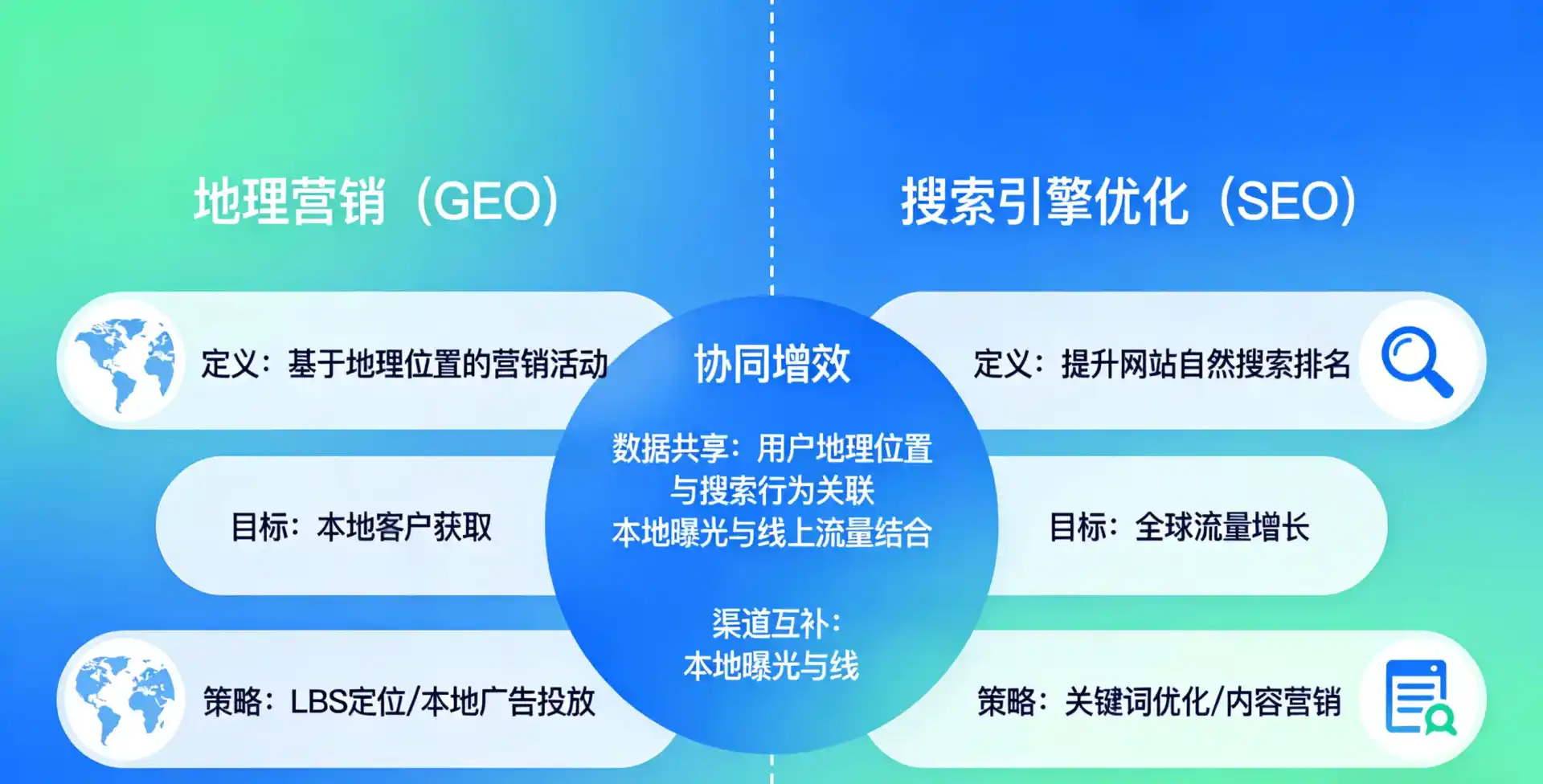 立足和顺县，从用户需求与流量逻辑，解读GEO优化的落地价值与应用前景